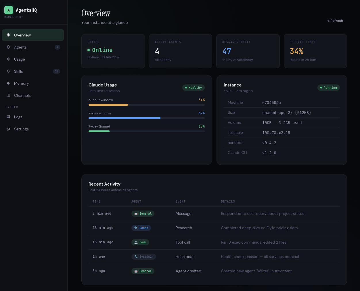 AgentsHQ Management Dashboard